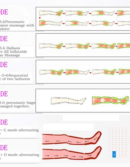 Load image into Gallery viewer, Pressotherapy Air Compression Leg Foot Massager Vibration Infrared Therapy Arm Waist Pneumatic Air wave pressure machine
